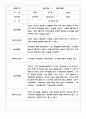 만3세,만4세,만5세 어린이집 관찰일지 (6개영역 평가제 관찰일지) 3페이지