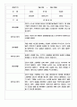 만3세,만4세,만5세 어린이집 관찰일지 (6개영역 평가제 관찰일지) 4페이지
