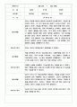 만3세,만4세,만5세 어린이집 관찰일지 (6개영역 평가제 관찰일지) 6페이지