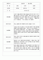 만3세,만4세,만5세 어린이집 관찰일지 (6개영역 평가제 관찰일지) 7페이지