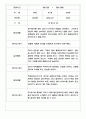 만3세,만4세,만5세 어린이집 관찰일지 (6개영역 평가제 관찰일지) 8페이지