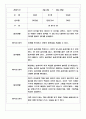 만3세,만4세,만5세 어린이집 관찰일지 (6개영역 평가제 관찰일지) 10페이지