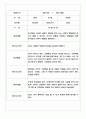 만3세,만4세,만5세 어린이집 관찰일지 (6개영역 평가제 관찰일지) 12페이지