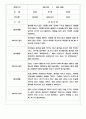 만3세,만4세,만5세 어린이집 관찰일지 (6개영역 평가제 관찰일지) 13페이지