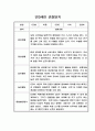만3세,만4세,만5세 어린이집 관찰일지 (6개영역 평가제 관찰일지) 14페이지