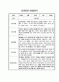 만3세,만4세,만5세 어린이집 관찰일지 (6개영역 평가제 관찰일지) 18페이지