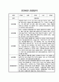 만3세,만4세,만5세 어린이집 관찰일지 (6개영역 평가제 관찰일지) 19페이지