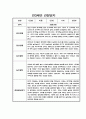 만3세,만4세,만5세 어린이집 관찰일지 (6개영역 평가제 관찰일지) 22페이지