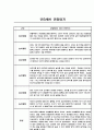 만3세,만4세,만5세 어린이집 관찰일지 (6개영역 평가제 관찰일지) 27페이지