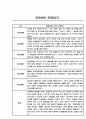 만3세,만4세,만5세 어린이집 관찰일지 (6개영역 평가제 관찰일지) 29페이지
