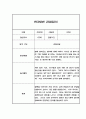 만3세,만4세,만5세 어린이집 관찰일지 (6개영역 평가제 관찰일지) 31페이지