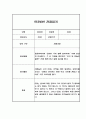 만3세,만4세,만5세 어린이집 관찰일지 (6개영역 평가제 관찰일지) 33페이지