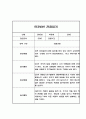 만3세,만4세,만5세 어린이집 관찰일지 (6개영역 평가제 관찰일지) 34페이지