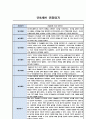 만3세,만4세,만5세 어린이집 관찰일지 (6개영역 평가제 관찰일지) 36페이지
