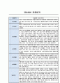 만3세,만4세,만5세 어린이집 관찰일지 (6개영역 평가제 관찰일지) 37페이지