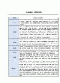 만3세,만4세,만5세 어린이집 관찰일지 (6개영역 평가제 관찰일지) 38페이지