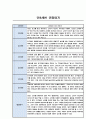 만3세,만4세,만5세 어린이집 관찰일지 (6개영역 평가제 관찰일지) 39페이지