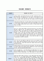 만3세,만4세,만5세 어린이집 관찰일지 (6개영역 평가제 관찰일지) 40페이지