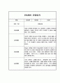 만3세,만4세,만5세 어린이집 관찰일지 (6개영역 평가제 관찰일지) 41페이지