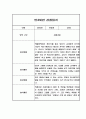 만3세,만4세,만5세 어린이집 관찰일지 (6개영역 평가제 관찰일지) 43페이지