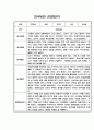 만3세,만4세,만5세 어린이집 관찰일지 (6개영역 평가제 관찰일지) 45페이지
