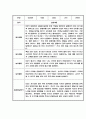 만3세,만4세,만5세 어린이집 관찰일지 (6개영역 평가제 관찰일지) 47페이지