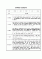만3세,만4세,만5세 어린이집 관찰일지 (6개영역 평가제 관찰일지) 48페이지