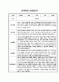 만3세,만4세,만5세 어린이집 관찰일지 (6개영역 평가제 관찰일지) 49페이지
