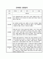 만3세,만4세,만5세 어린이집 관찰일지 (6개영역 평가제 관찰일지) 50페이지