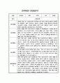 만3세,만4세,만5세 어린이집 관찰일지 (6개영역 평가제 관찰일지) 52페이지