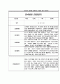 만3세,만4세,만5세 어린이집 관찰일지 (6개영역 평가제 관찰일지) 55페이지