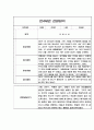 만3세,만4세,만5세 어린이집 관찰일지 (6개영역 평가제 관찰일지) 57페이지
