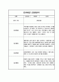 만3세,만4세,만5세 어린이집 관찰일지 (6개영역 평가제 관찰일지) 59페이지
