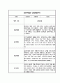 만3세,만4세,만5세 어린이집 관찰일지 (6개영역 평가제 관찰일지) 61페이지