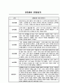 만3세,만4세,만5세 어린이집 관찰일지 (6개영역 평가제 관찰일지) 65페이지