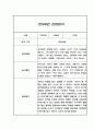 만3세,만4세,만5세 어린이집 관찰일지 (6개영역 평가제 관찰일지) 71페이지