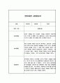 만3세,만4세,만5세 어린이집 관찰일지 (6개영역 평가제 관찰일지) 73페이지