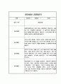만3세,만4세,만5세 어린이집 관찰일지 (6개영역 평가제 관찰일지) 74페이지