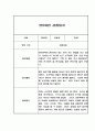 만3세,만4세,만5세 어린이집 관찰일지 (6개영역 평가제 관찰일지) 75페이지