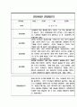 만3세,만4세,만5세 어린이집 관찰일지 (6개영역 평가제 관찰일지) 77페이지