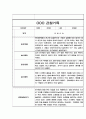 만3세,만4세,만5세 어린이집 관찰일지 (6개영역 평가제 관찰일지) 80페이지