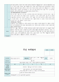 만2세 4월 보육일지 1주-4주 3페이지