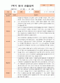 만2세 1년 3-다음해 2월 관찰일지 5명 10p 3페이지