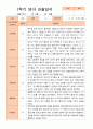 만2세 1년 3-다음해 2월 관찰일지 5명 10p 4페이지