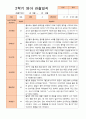 만2세 1년 3-다음해 2월 관찰일지 5명 10p 6페이지
