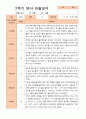 만2세 1년 3-다음해 2월 관찰일지 5명 10p 10페이지