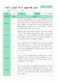 만3세 관찰일지 13명 1년 26페이지 11페이지