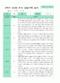 만3세 관찰일지 13명 1년 26페이지 22페이지