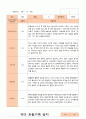 만4세 1년 유아관찰일지 38페이지 2페이지
