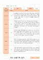 만4세 1년 유아관찰일지 38페이지 4페이지